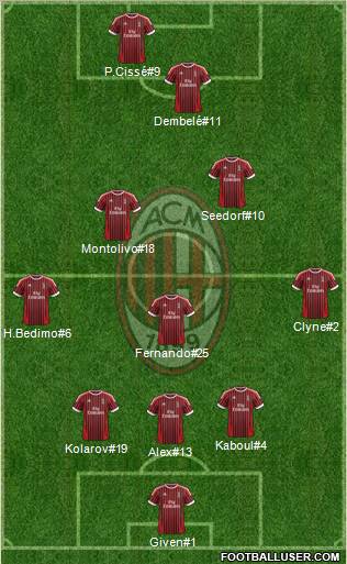 A.C. Milan Formation 2012