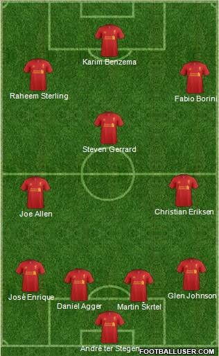 Liverpool Formation 2012