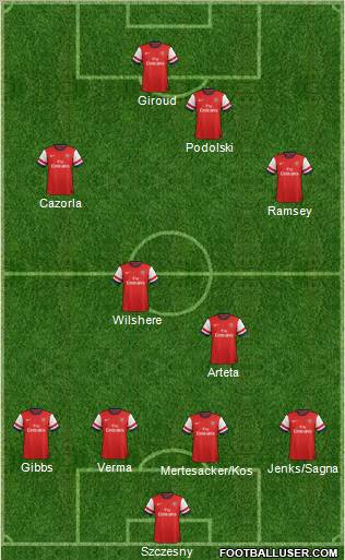 Arsenal Formation 2012