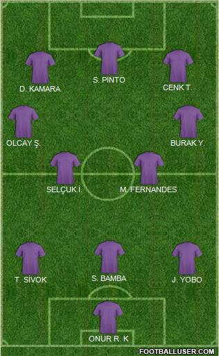Dream Team Formation 2012