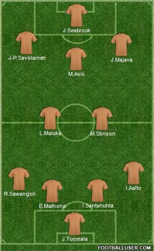 Football Manager Team Formation 2012
