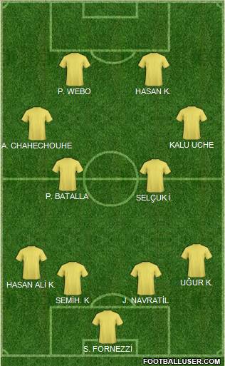 Dream Team Formation 2012