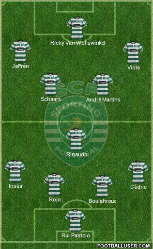 Sporting Clube de Portugal - SAD Formation 2012