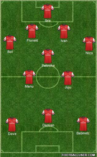 Arsenal Formation 2012