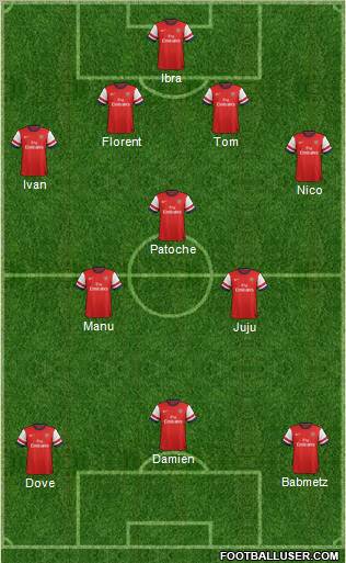 Arsenal Formation 2012