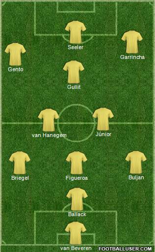 Pro Evolution Soccer Team Formation 2012