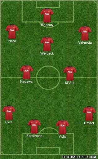 Manchester United Formation 2012
