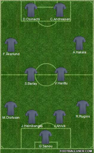 Football Manager Team Formation 2012