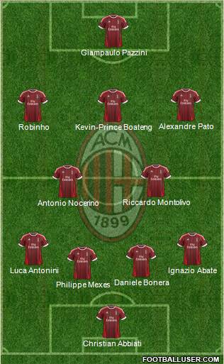 A.C. Milan Formation 2012
