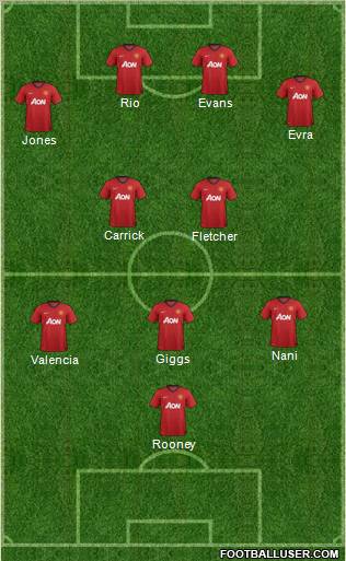 Manchester United Formation 2012