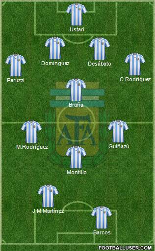 Argentina Formation 2012