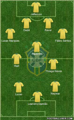 Brazil Formation 2012