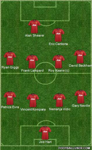 Manchester United Formation 2012