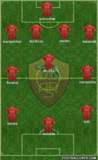 AS Roma Formation 2012