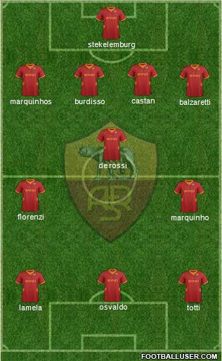 AS Roma Formation 2012
