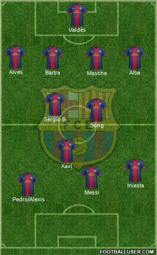 F.C. Barcelona Formation 2012