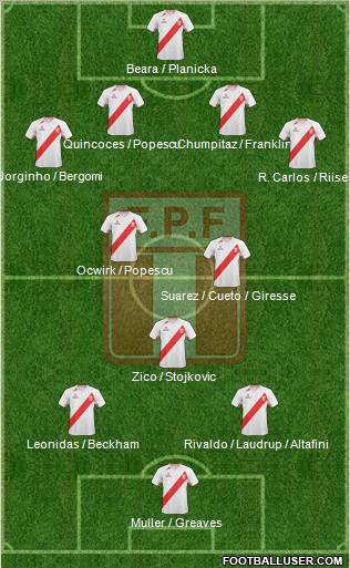 Peru Formation 2012