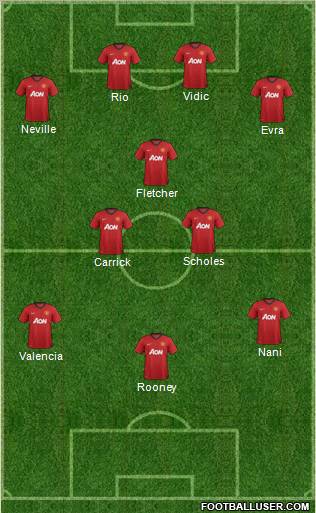 Manchester United Formation 2012