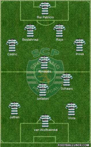 Sporting Clube de Portugal - SAD Formation 2012