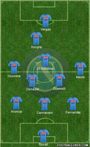 Napoli Formation 2012
