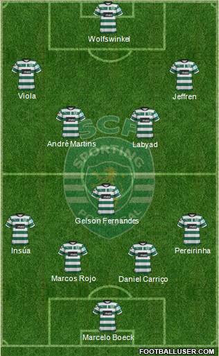 Sporting Clube de Portugal - SAD Formation 2012
