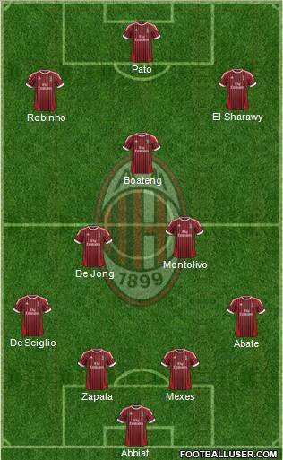 A.C. Milan Formation 2012