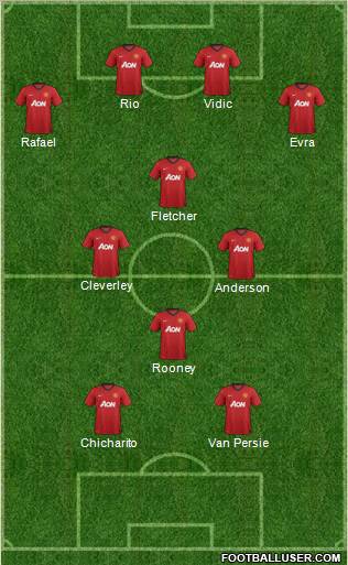 Manchester United Formation 2012