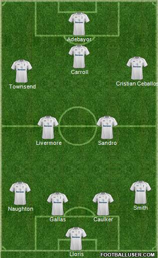 Tottenham Hotspur Formation 2012