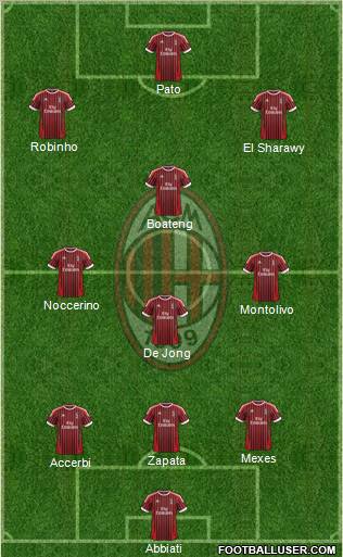 A.C. Milan Formation 2012