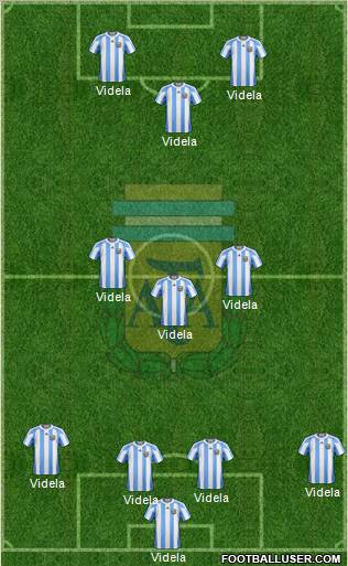 Argentina Formation 2012