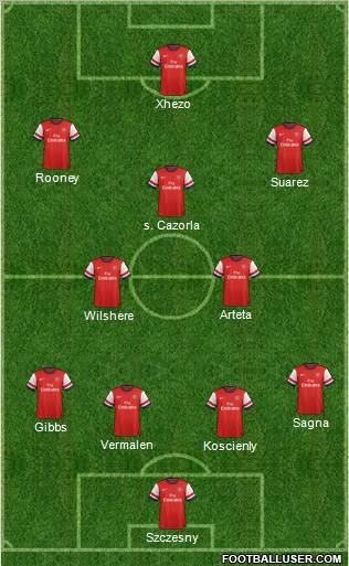 Arsenal Formation 2012