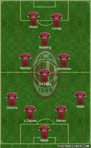 A.C. Milan Formation 2012