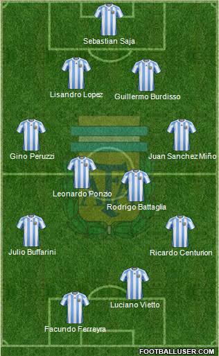 Argentina Formation 2012