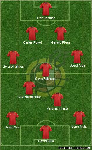 Spain Formation 2012