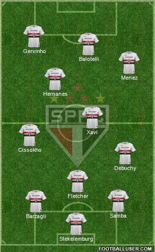 São Paulo FC Formation 2012