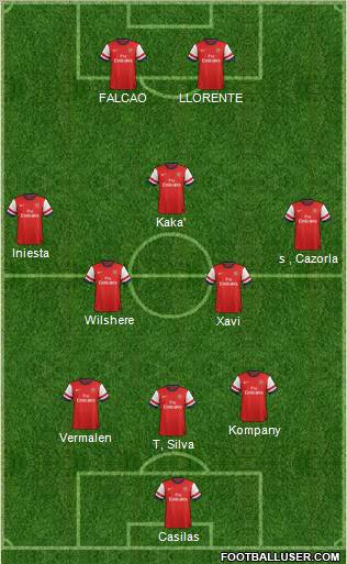 Arsenal Formation 2012