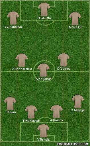 Football Manager Team Formation 2012