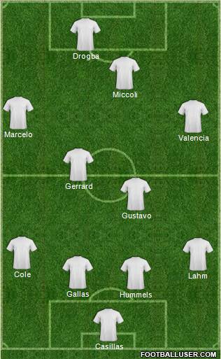 Pro Evolution Soccer Team Formation 2012