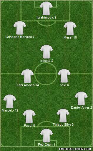 Champions League Team Formation 2012