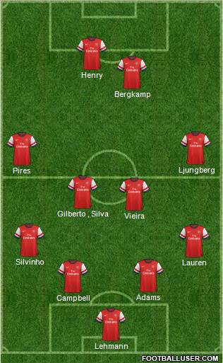 Arsenal Formation 2012