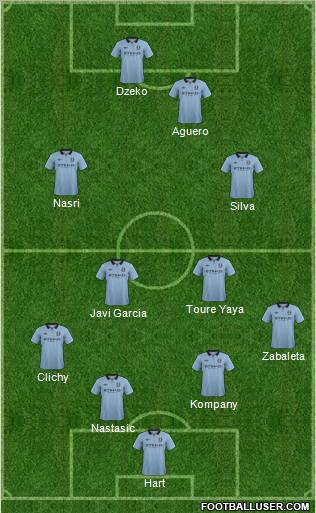 Manchester City Formation 2012