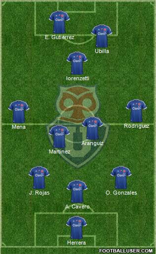 CF Universidad de Chile Formation 2012