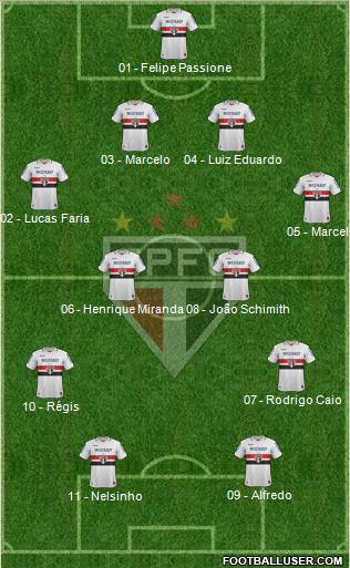 São Paulo FC Formation 2012