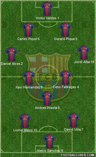 F.C. Barcelona Formation 2012