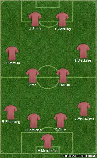 Football Manager Team Formation 2012