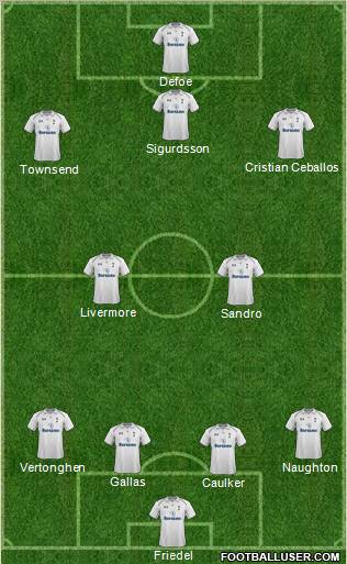 Tottenham Hotspur Formation 2012