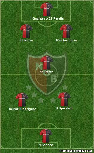 Newell's Old Boys Formation 2012