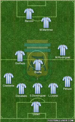 Argentina Formation 2012