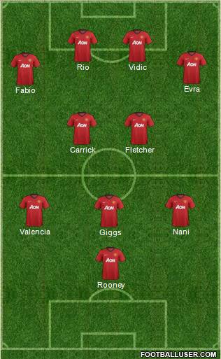 Manchester United Formation 2012