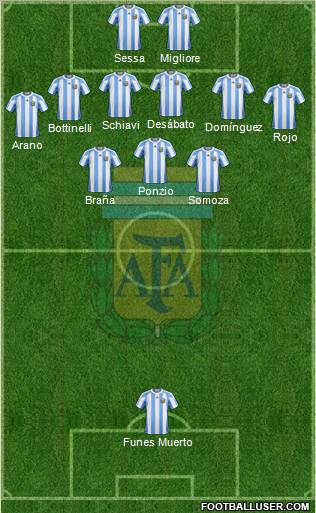 Argentina Formation 2012